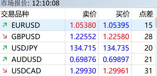半导体行业库存逐步恢复 瑞银看好德州仪器(TXN.US)、瑞萨电子(RNECY.US)及英飞凌(IFNNY.US)