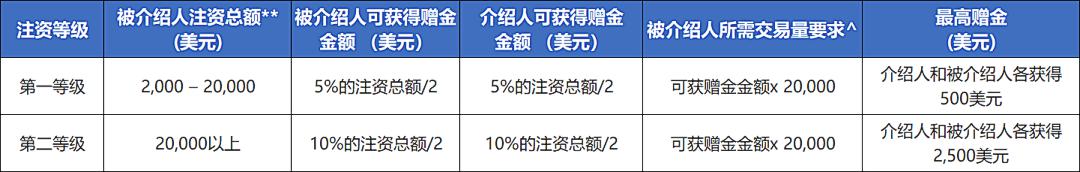 财政部、税务总局对《中华人民共和国增值税法实施条例》草案征求意见