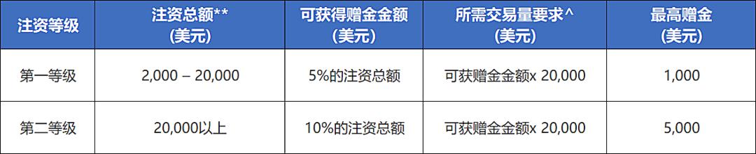 财政部、税务总局对《中华人民共和国增值税法实施条例》草案征求意见