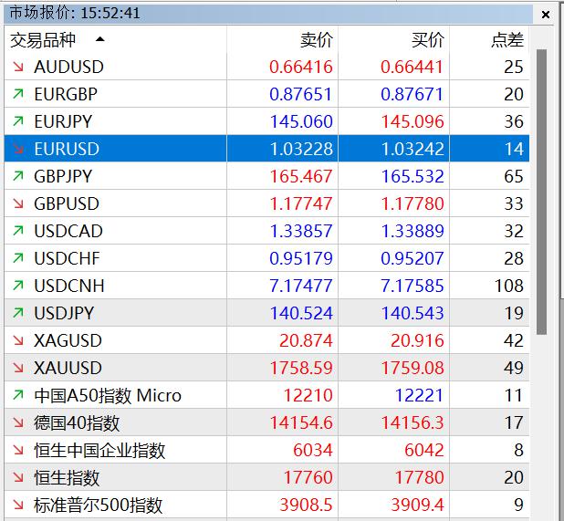 国信证券：投资高门槛资产的重要性