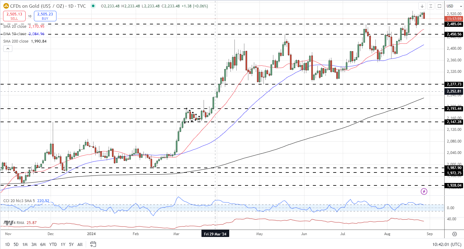 南方东英恒生科技指数ETF(03033)规模突破500亿港元